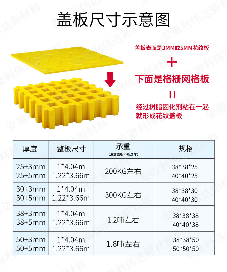 玻璃钢盖板详情1688_09.jpg